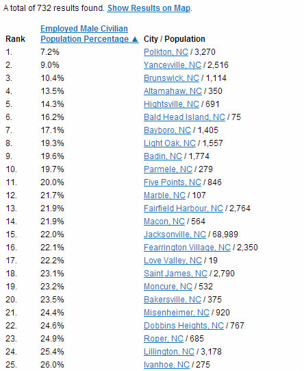 Employed Male Civilian Population Percentage City Rank