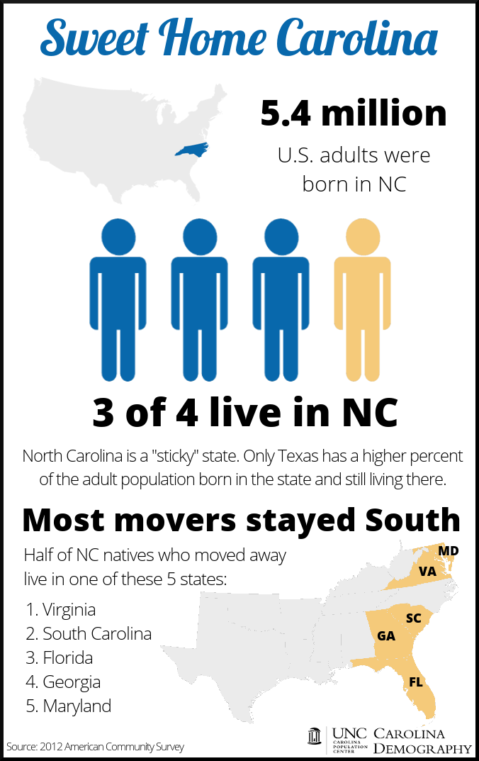NC Born Infographic_CarolinaDemography_Adults