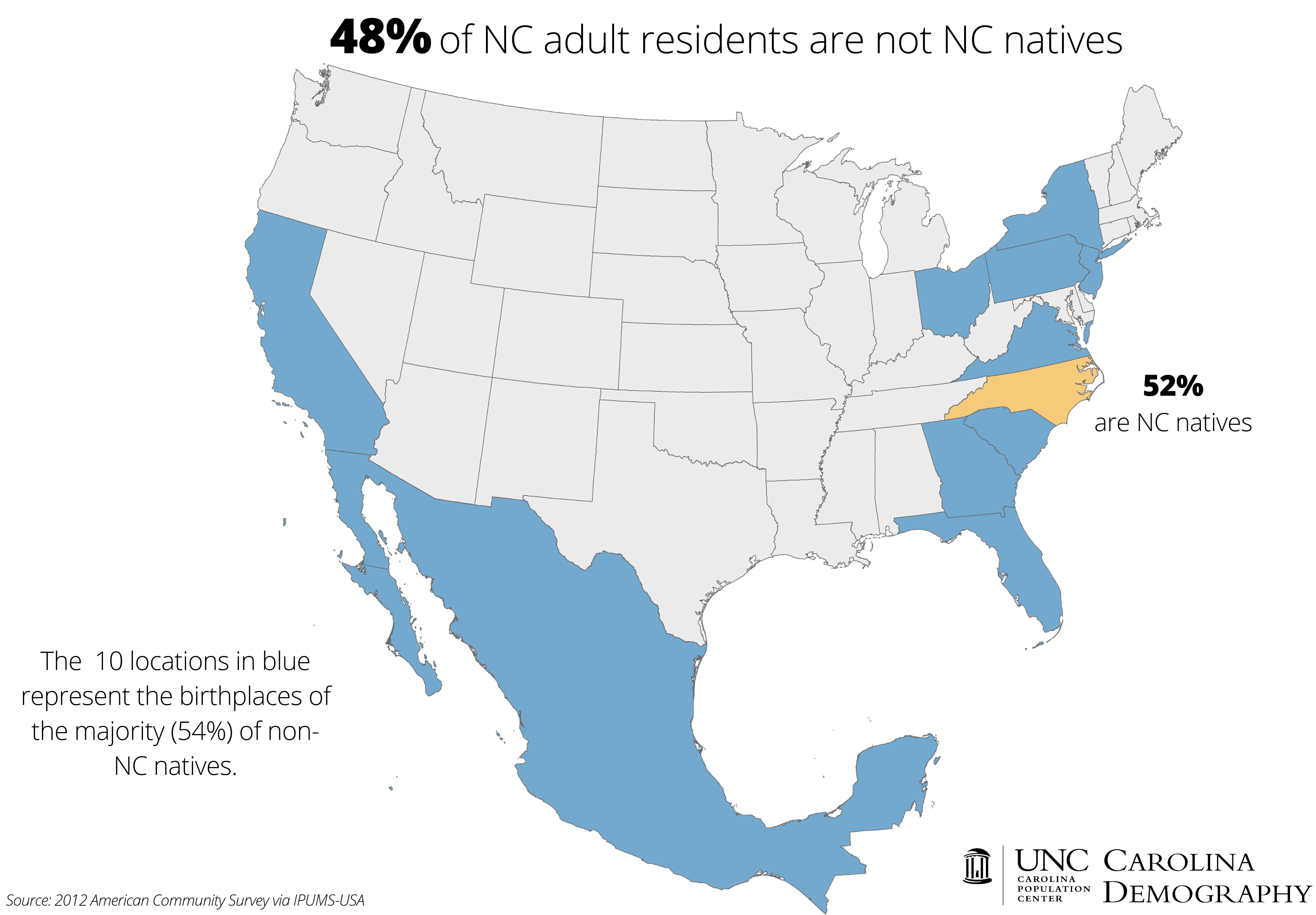 Where NC Residents were Born