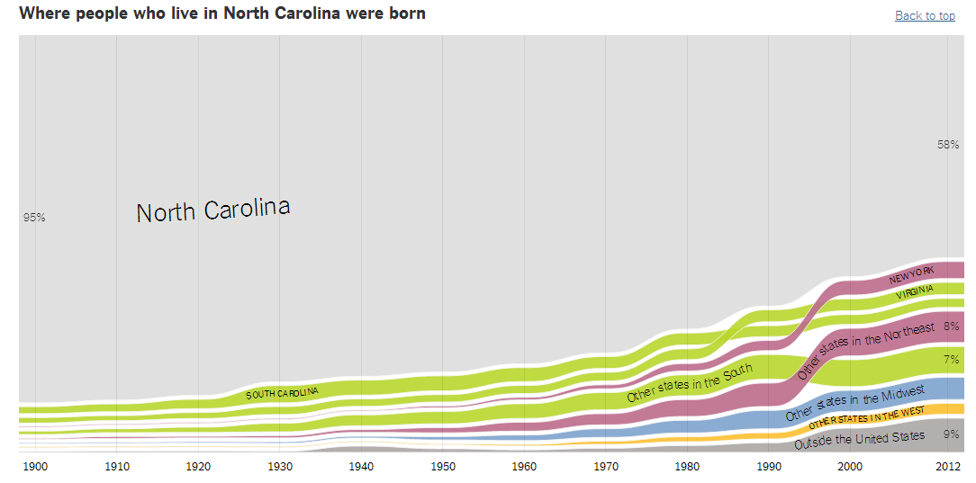 Where NC Residents Came From_UpshotNYT