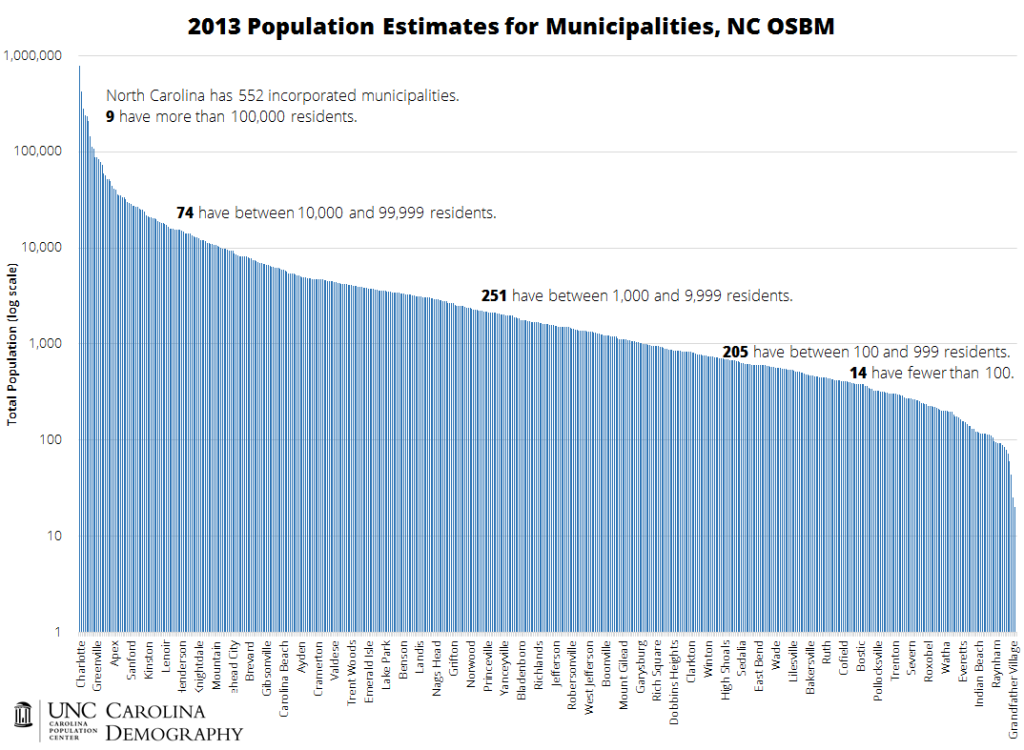 2013 Population Estimates for Municipalities