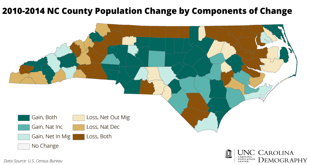 NC Counties Pop Change 2014 by Components of Change_CD