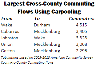 Top 5 Carpooling_Cross County