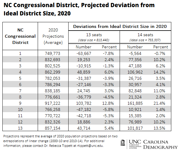 All Congressional District Boundaries Will Require Adjustment In 2021