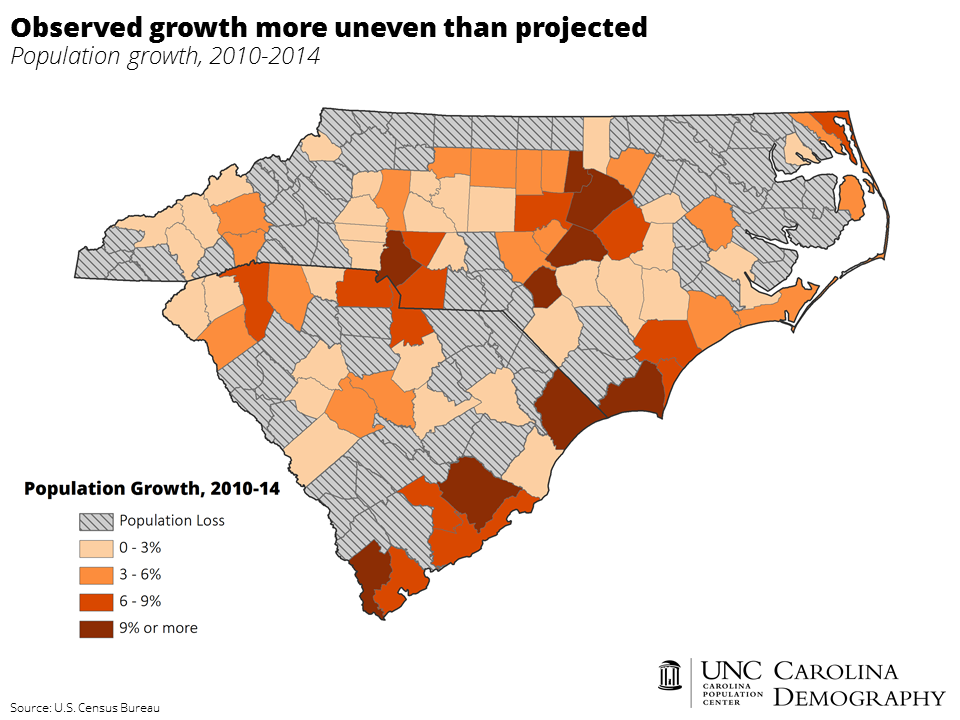 Observed population growth more uneven than projected