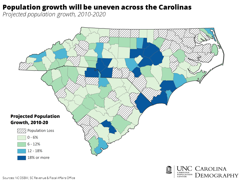 Projected population growth will be uneven across the Carolinas