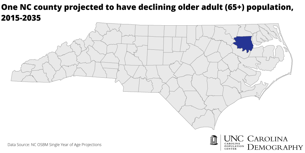 2035 Declining Older Adult Pop_NC Counties