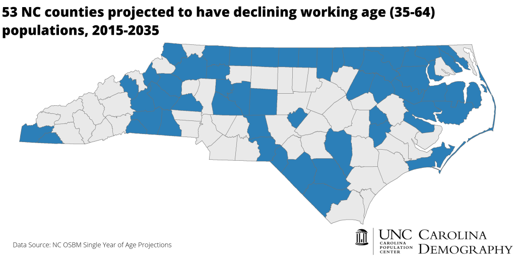 2035 Declining Workign Age Adult Pop_NC Counties