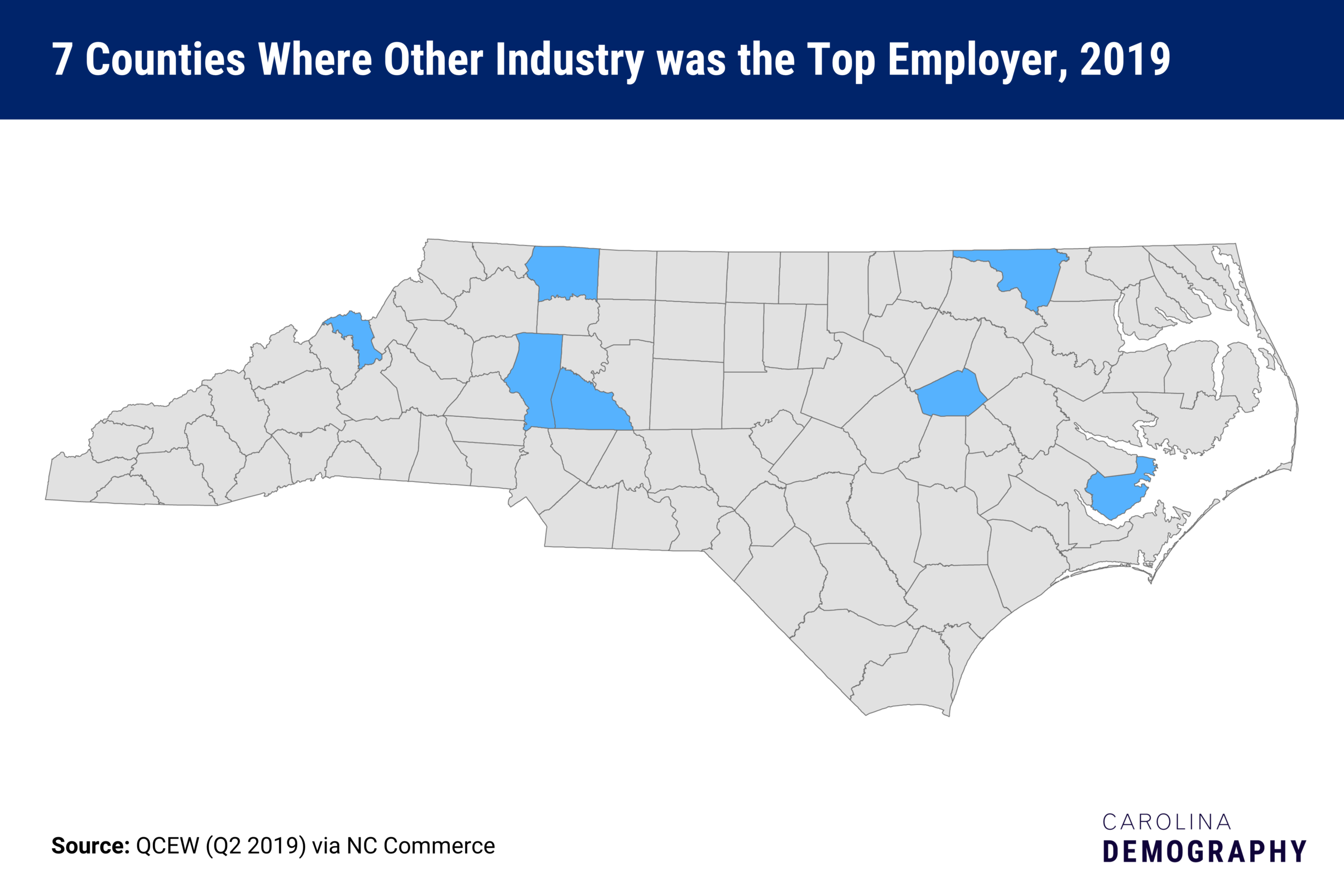 7 counties where Other industry was the top employer