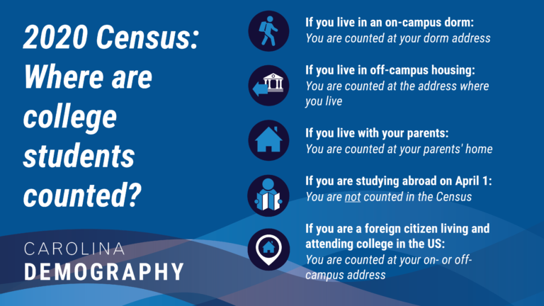 where-are-college-students-counted-for-the-2020-census-carolina