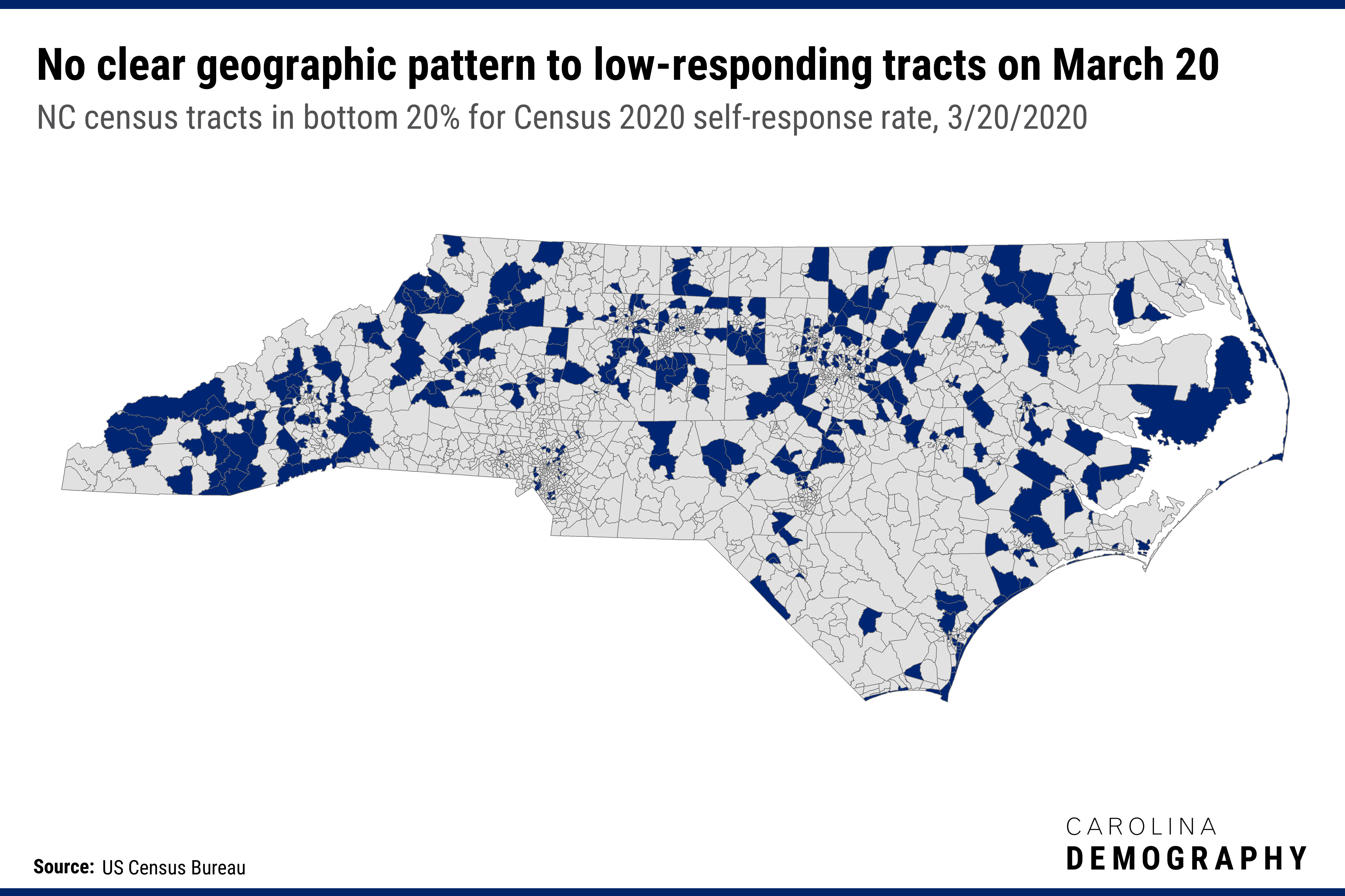 Map of NC showing no clear geographic pattern for lowest 20% responding census tracts on March 20.