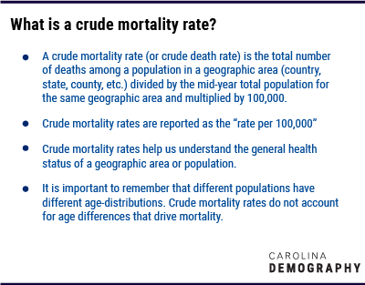 What is a crude mortality rate? A crude mortality rate (or crude death rate) is the total number of deaths among a population in a geographic area (country, state, county, etc.) divided by the mid-year total population for the same geographic area and multiplied by 100,000. Crude mortality rates are reported as the “rate per 100,000” Crude mortality rates help us understand the general health status of a geographic area or population. It is important to remember that different populations have different age-distributions. Crude mortality rates do not account for age differences that drive mortality.