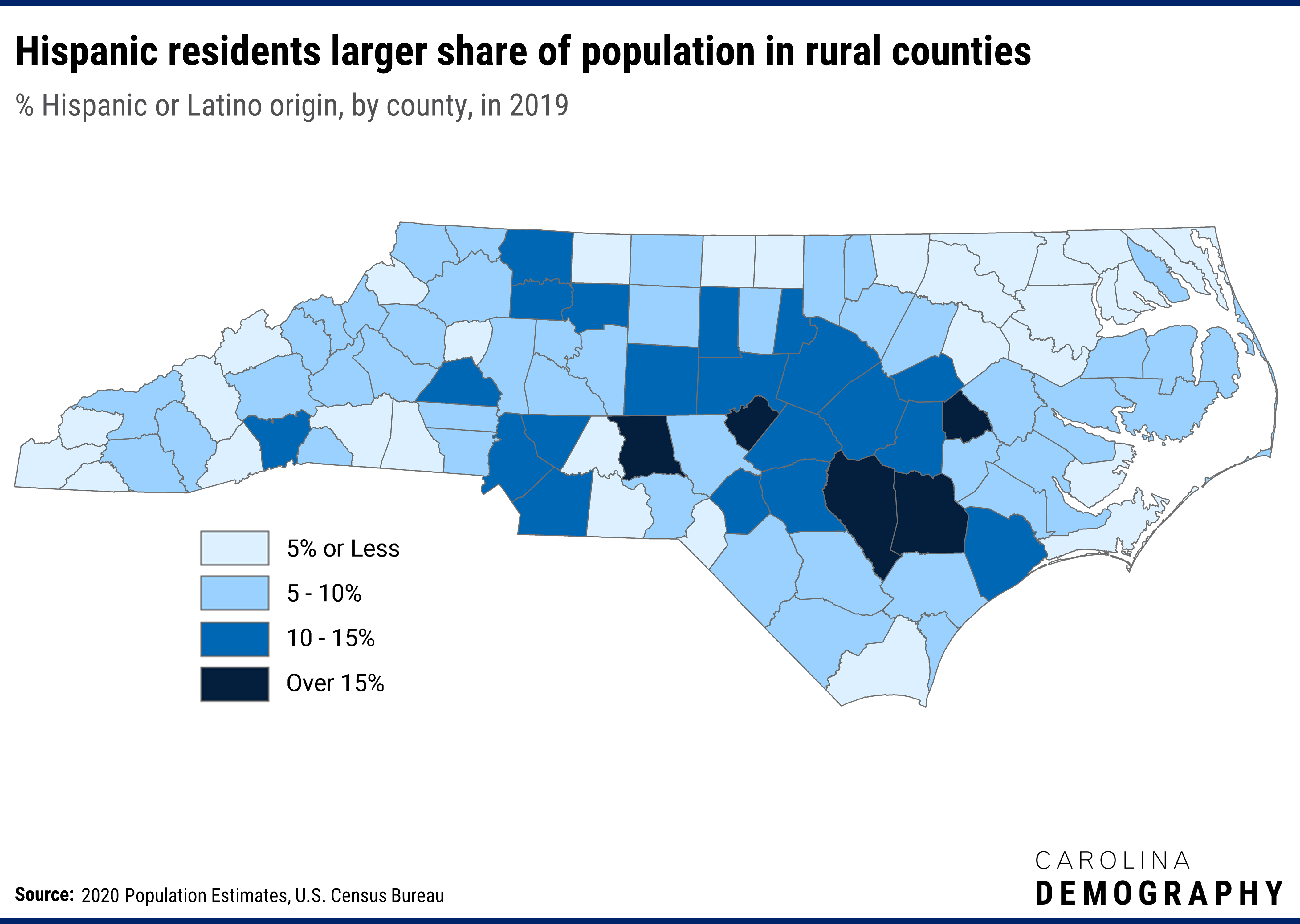 Hispanic residents larger share of population in rural counties. % Hispanic or Latino origin, by county, in 2019