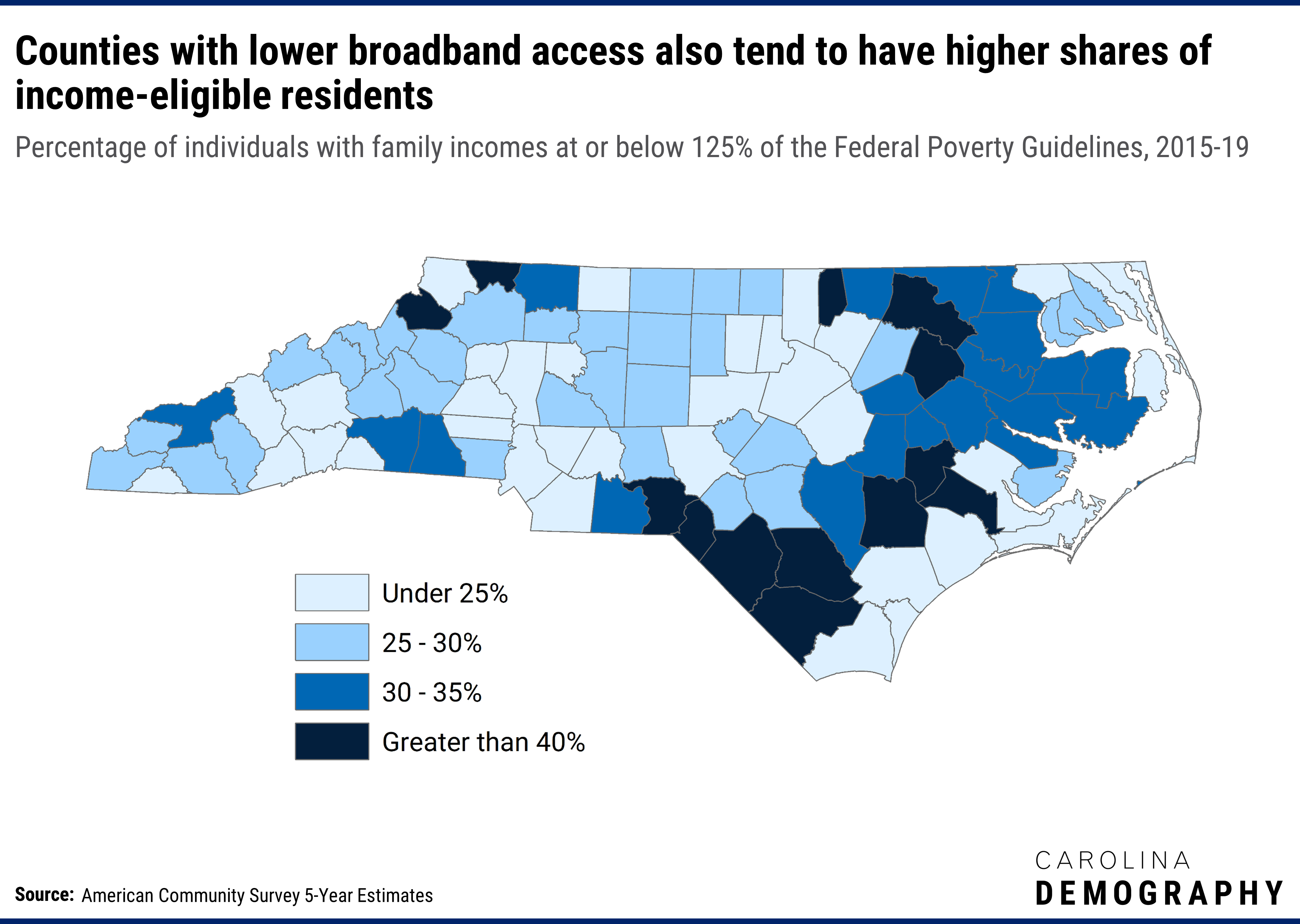 Map: NC Federal Poverty distribution. See associated text for context