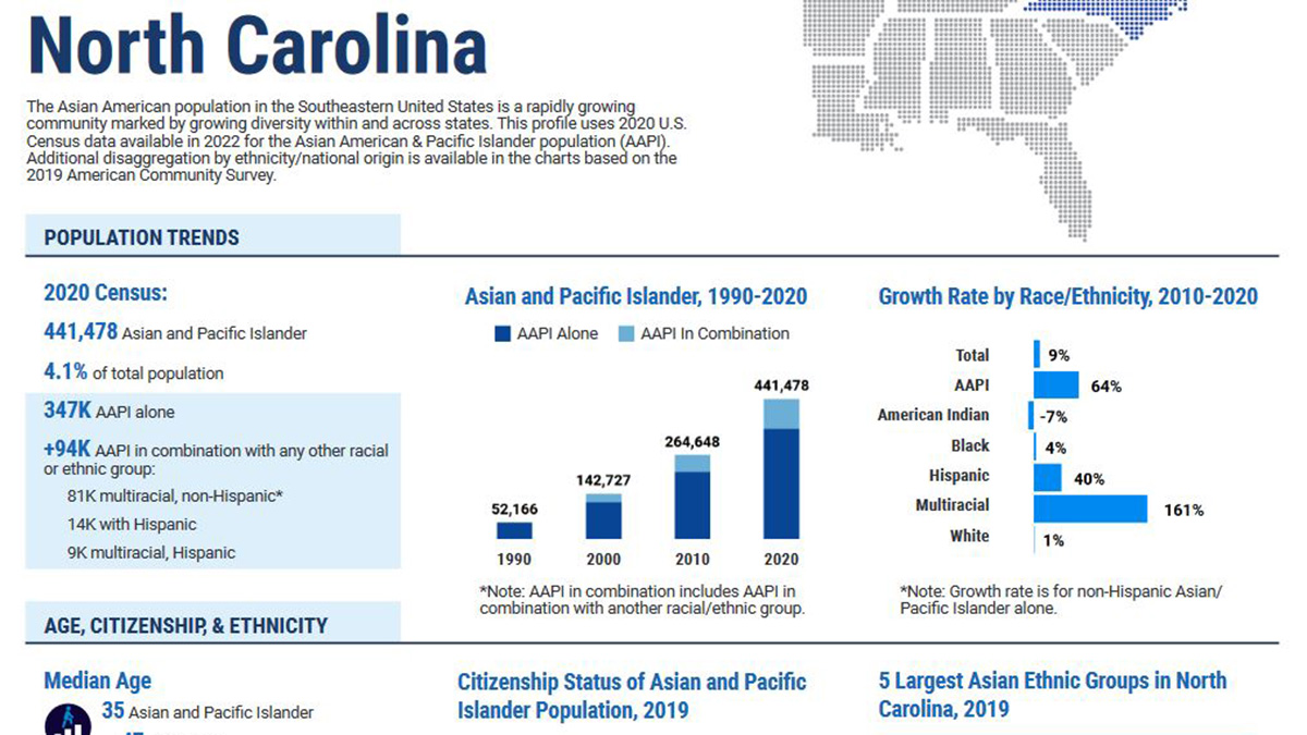 Asian American population boom bigger in NC, Southeast Carolina