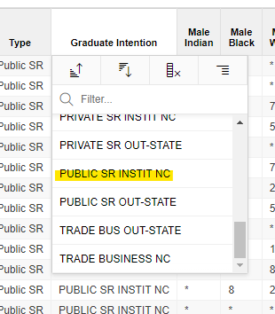 If you only want to see, for example, the counts of students who intend to enroll in a public senior institution in Nprth Carolina, you can scroll down to the bottom of the “Graduate Intention” column (4th column) and select “PUBLIC SR INSTIT NC”. 