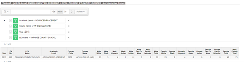 5. Lastly click on “Course Name” and select “AP CALCULUS (AB)”. Your table should now look like this. 
