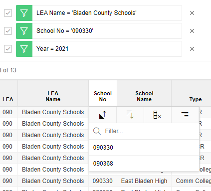 4. Click “Action” and “Download” to download post-secondary intentions of high school graduates from Bladen County Schools from the 2020-21 school year. 