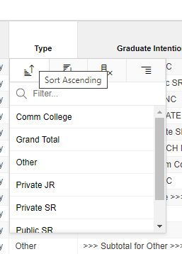  Graduate intentions are broken up into six “Type” categories. These include Community College, Other, Private JR, Private SR, Public SR, and Trade. JR, or Junior, refers to 2-year post-secondary institutions such as community colleges. SR, or Senior, refers to 4-year post-secondary institutions. If you click on the word “Type” in the third column, you will see these options in the drop-down menu.