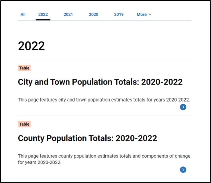 population and housing unit estimates website
