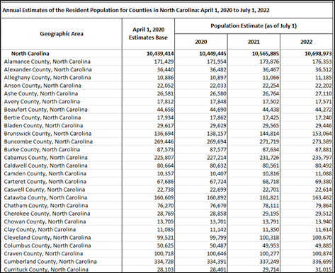 population and housing unit estimates website spreadsheet